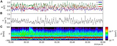 Oblique propagation and temperature effects on the resonant right-hand ion beam instability